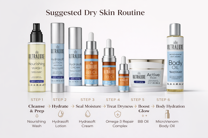 Dry Skin Complete Hydration Bundle (Specially Discounted)