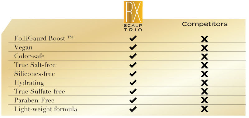 Ultraluxe RX Scalp Conditioner