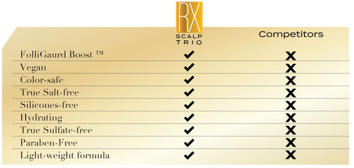 Ultraluxe RX Scalp Treatment