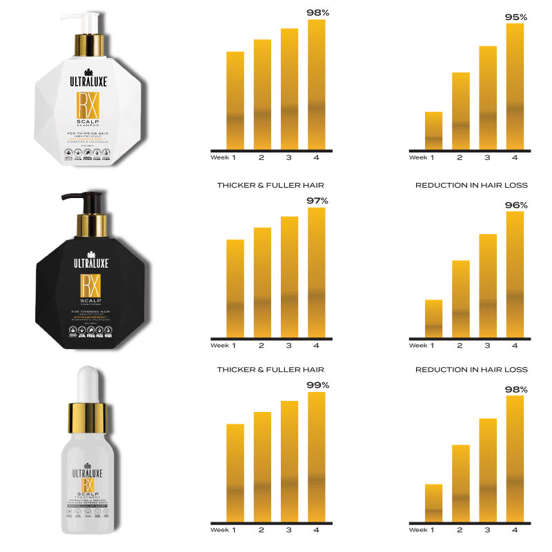 Ultraluxe RX Scalp Shampoo